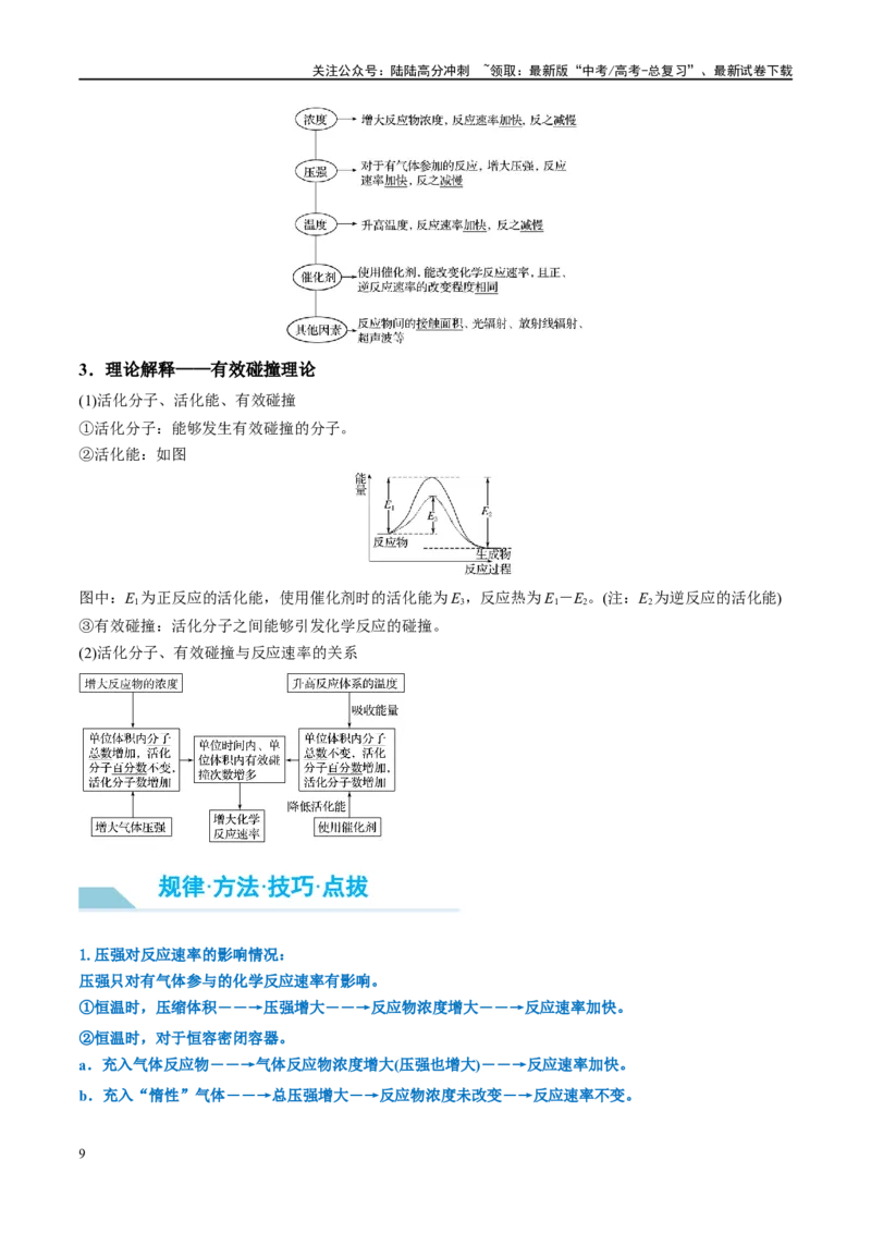 《第24讲化学反应速率及其影响因素（讲义）-（原卷版）_05-化学-高考总复习_一轮复习_2024年_2024年高考化学大一轮复习卓越讲义_资料》第9页预览