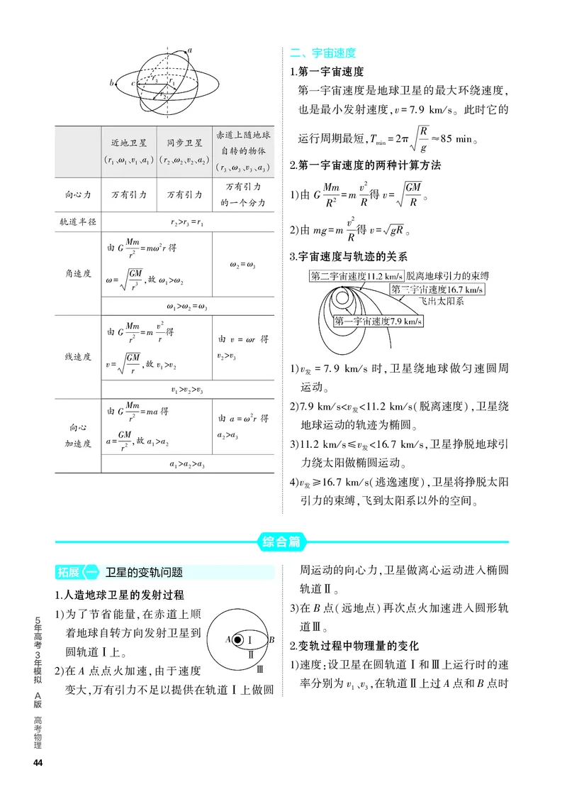 《1_4.PDF教参电子书——知识讲解册_2024版教学资源包_2024版.新高考版物理.5·3A版_5_专题五万有引力与航天_4_PDF教参电子书》第5页预览