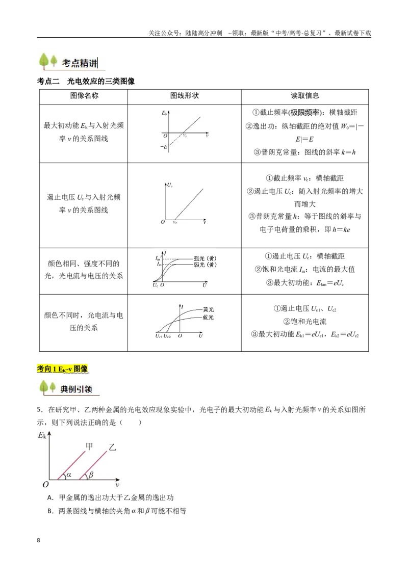 《考点54光电效应 原子结构原子核（核心考点精讲精练）（学生版）_04-物理-高考总复习_一轮复习_2025年_2025年高考物理一轮复习考点精讲精练（新高考通用）》第8页预览