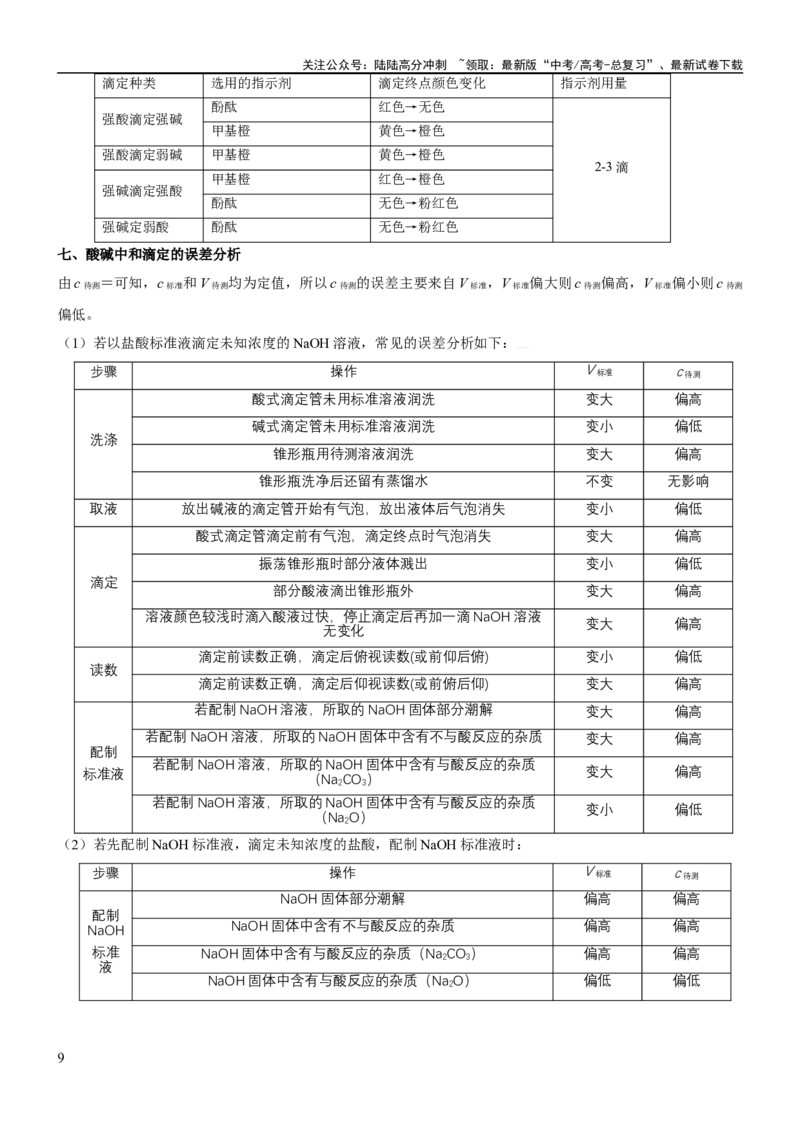《考点2水的电离与溶液的pH（核心考点精讲精练（解析版）_05-化学-高考总复习_一轮复习_2024年_2024年高考化学一轮复习考点帮（新高考专用）_第8章水溶液中的离子反应与平衡》第9页预览