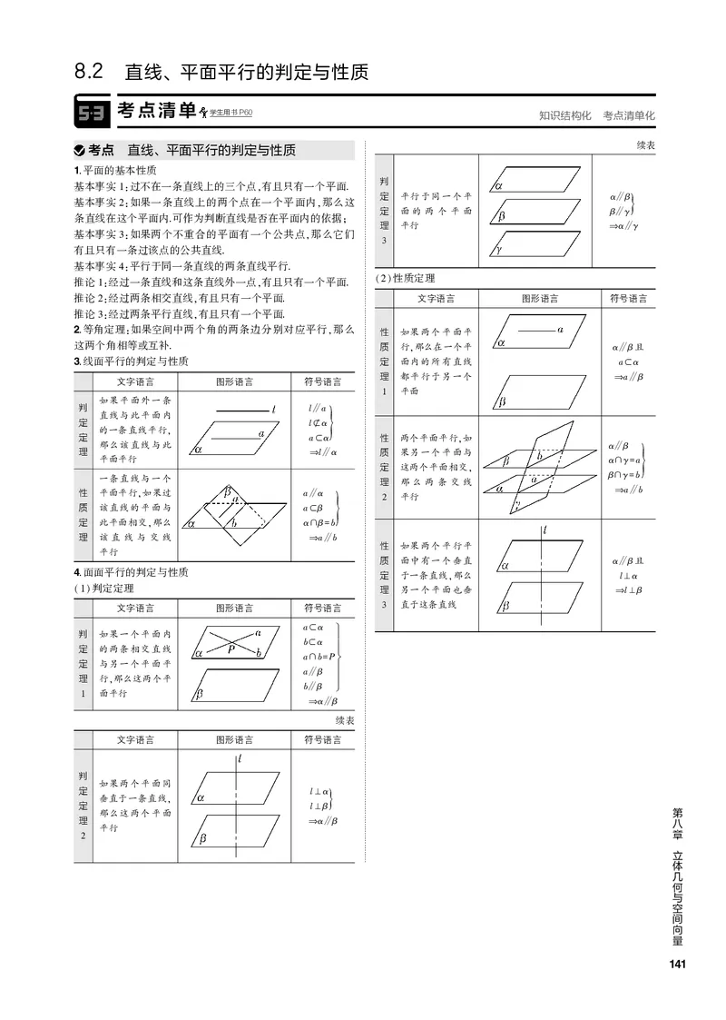《1_8.2直线、平面平行的判定与性质（PDF版）_2023版教学资源包_2023版新高考新教材版高考总复习数学5·3B版_8_第八章立体几何与空间向量_2_82直线、平面平行的判定与性质_1_专题电子书》第1页预览