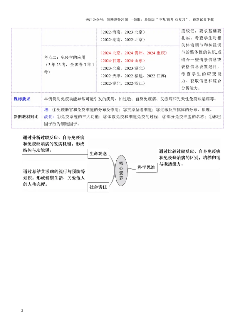 《第29讲免疫失调和免疫学的应用（讲义）（教师版）_06-生物-高考总复习_一轮复习_2025年_2025年新高考生物一轮复习讲义PPT知识点习题训_资料_第八单元稳态与调节》第2页预览