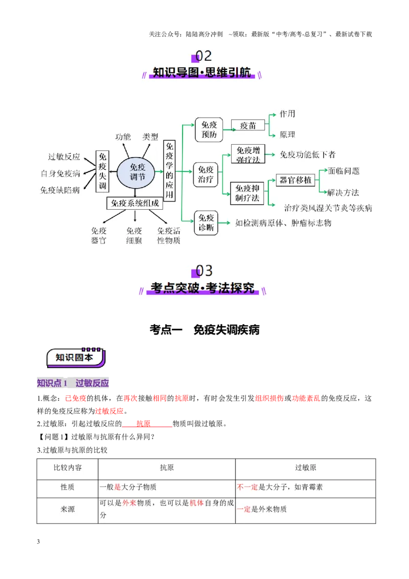 《第29讲免疫失调和免疫学的应用（讲义）（教师版）_06-生物-高考总复习_一轮复习_2025年_2025年新高考生物一轮复习讲义PPT知识点习题训_资料_第八单元稳态与调节》第3页预览