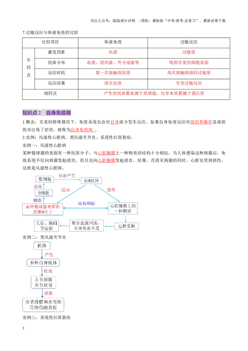 《第29讲免疫失调和免疫学的应用（讲义）（教师版）_06-生物-高考总复习_一轮复习_2025年_2025年新高考生物一轮复习讲义PPT知识点习题训_资料_第八单元稳态与调节》第5页预览