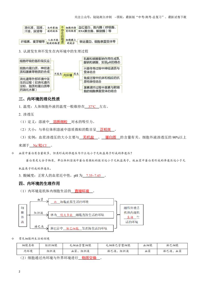 《考点28人体的内环境与稳态（讲义）（解析版）_06-生物-高考总复习_一轮复习_2024年_2023-2024学年高三生物一轮复习_资料》第2页预览
