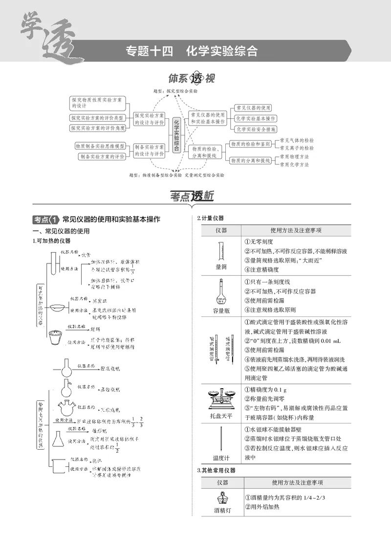 《1_14专题十四化学实验综合_2025版教学资源包_（总复习系列）2025版《5年高考3年模拟》新高考版B版（⭐全科）_2025版.新高考新教材版.选考总复习.化学.5·3B版_第一部分图书电子教参》第1页预览