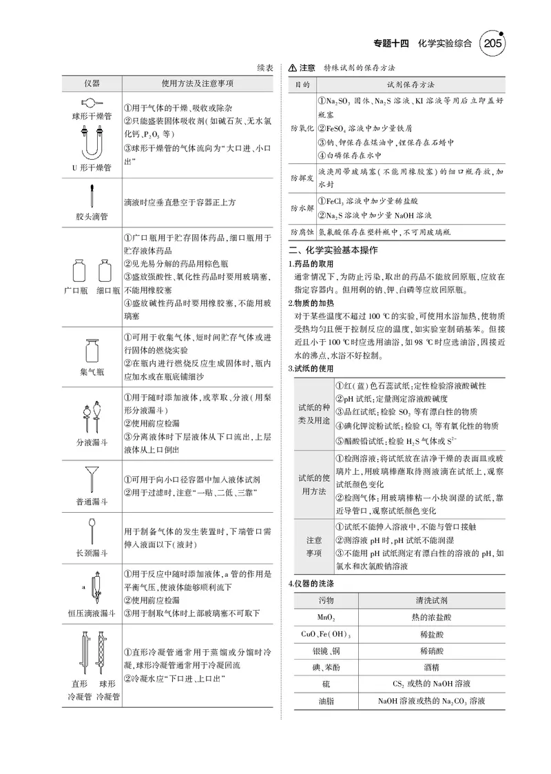 《1_14专题十四化学实验综合_2025版教学资源包_（总复习系列）2025版《5年高考3年模拟》新高考版B版（⭐全科）_2025版.新高考新教材版.选考总复习.化学.5·3B版_第一部分图书电子教参》第2页预览