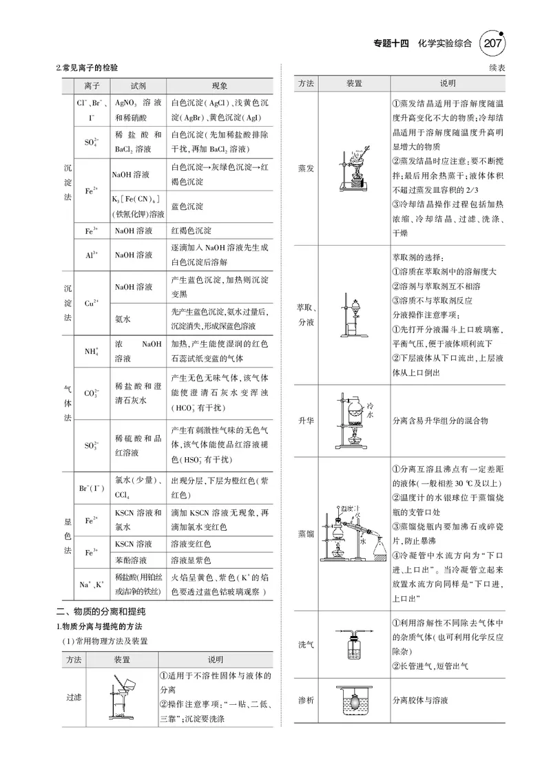 《1_14专题十四化学实验综合_2025版教学资源包_（总复习系列）2025版《5年高考3年模拟》新高考版B版（⭐全科）_2025版.新高考新教材版.选考总复习.化学.5·3B版_第一部分图书电子教参》第4页预览