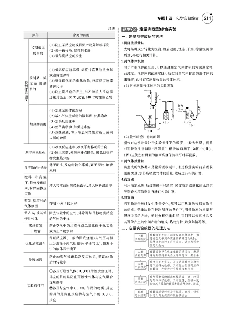 《1_14专题十四化学实验综合_2025版教学资源包_（总复习系列）2025版《5年高考3年模拟》新高考版B版（⭐全科）_2025版.新高考新教材版.选考总复习.化学.5·3B版_第一部分图书电子教参》第8页预览
