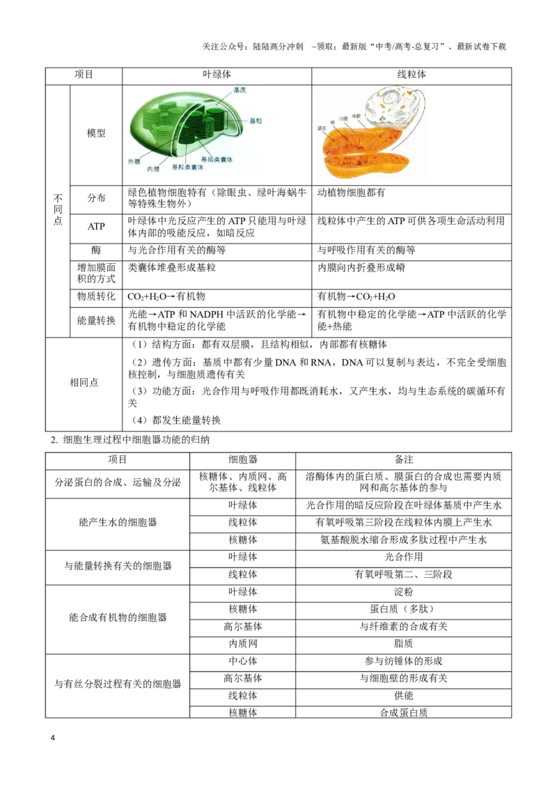 《考点7细胞器和生物膜系统（讲义）（解析版）_06-生物-高考总复习_一轮复习_2024年_2023-2024学年高三生物一轮复习_资料》第4页预览