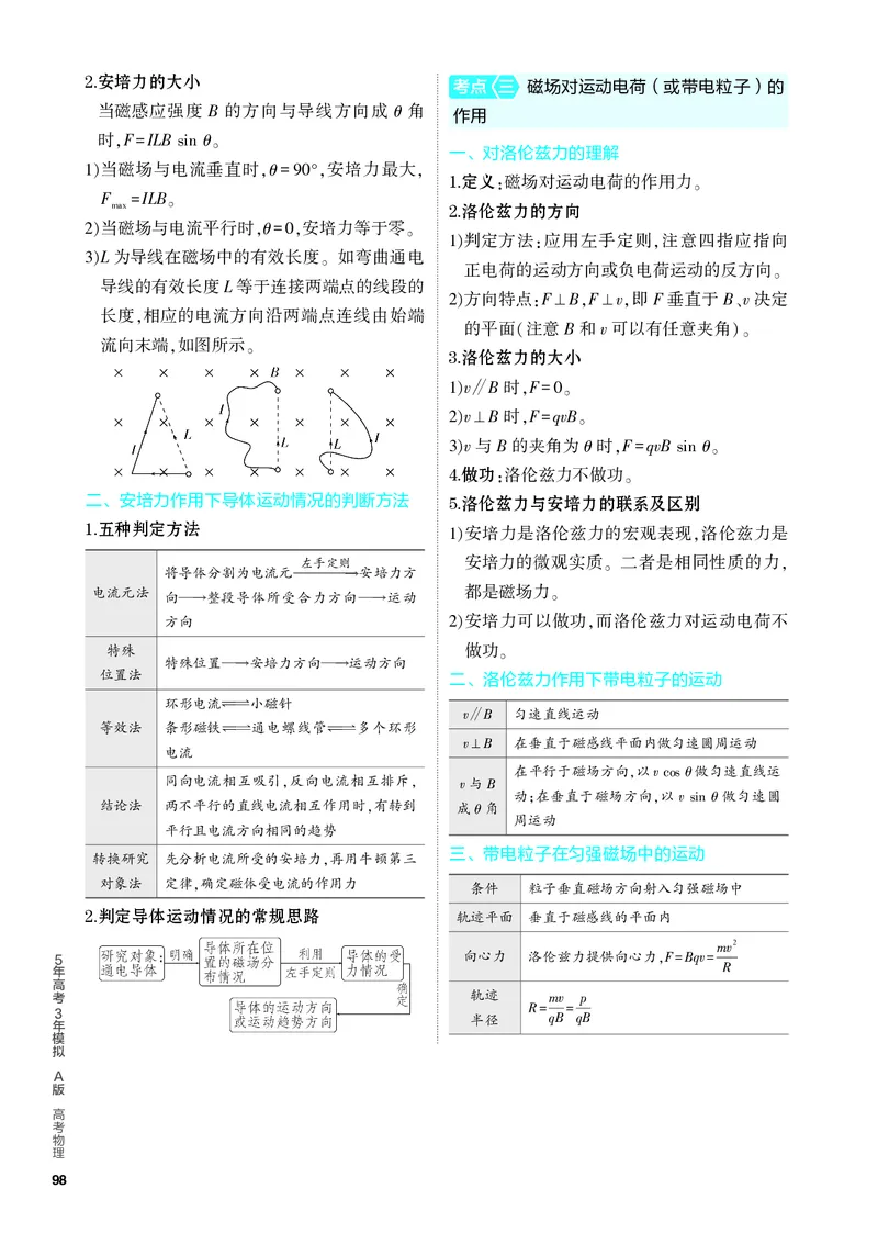 《1_4.PDF教参电子书——知识讲解册_2024版教学资源包_2024版.新高考版物理.5·3A版_10_专题十磁场_4_PDF教参电子书》第2页预览
