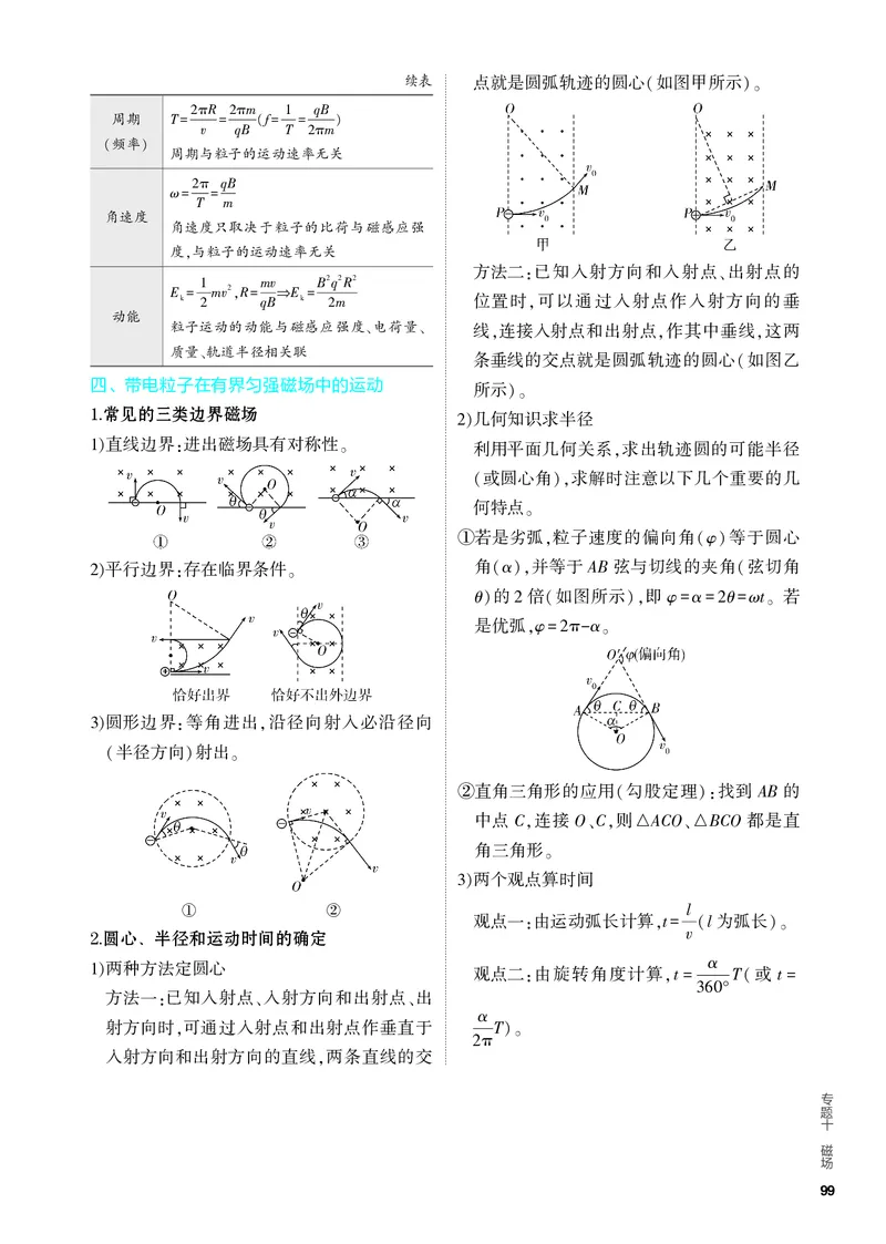 《1_4.PDF教参电子书——知识讲解册_2024版教学资源包_2024版.新高考版物理.5·3A版_10_专题十磁场_4_PDF教参电子书》第3页预览