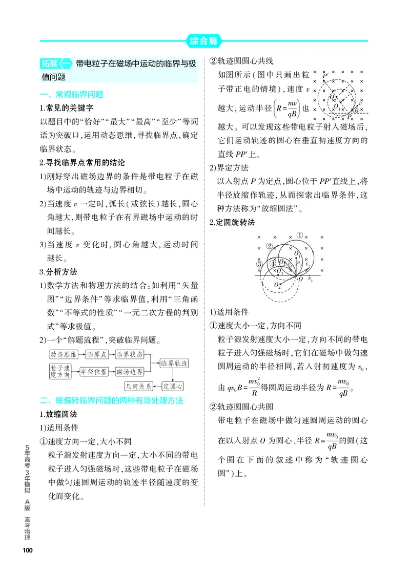《1_4.PDF教参电子书——知识讲解册_2024版教学资源包_2024版.新高考版物理.5·3A版_10_专题十磁场_4_PDF教参电子书》第4页预览