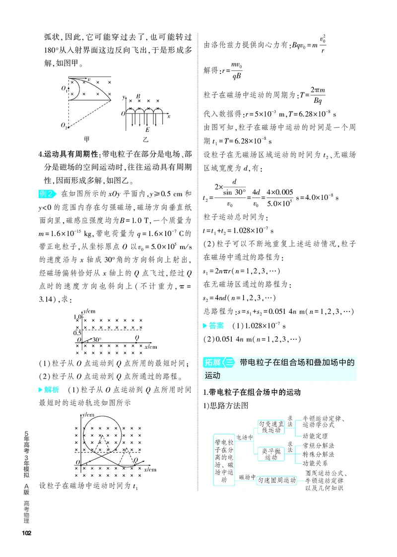 《1_4.PDF教参电子书——知识讲解册_2024版教学资源包_2024版.新高考版物理.5·3A版_10_专题十磁场_4_PDF教参电子书》第6页预览