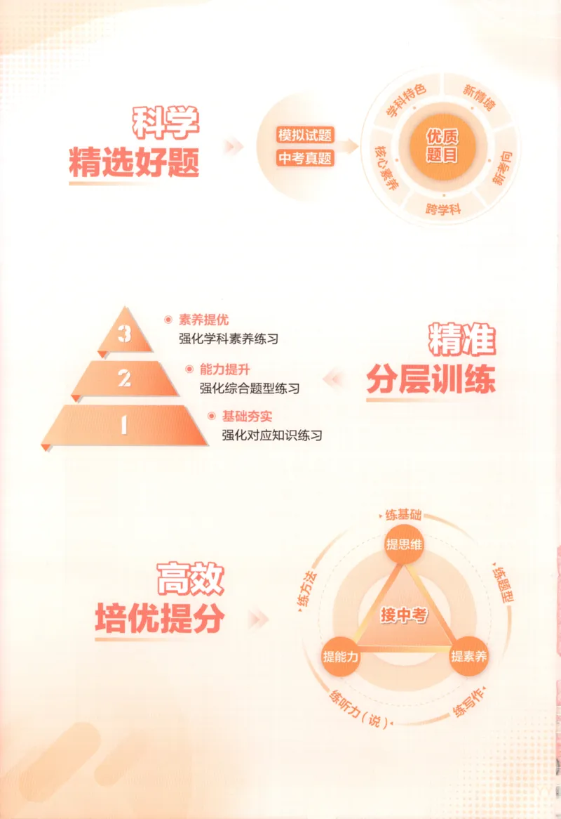 《同步练习_2026版初中《5年中考3年模拟》789年级上册（英语）（鲁教）_九年级》第2页预览