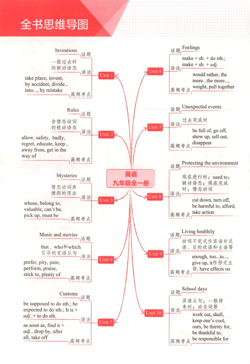 《同步练习_2026版初中《5年中考3年模拟》789年级上册（英语）（鲁教）_九年级》第8页预览