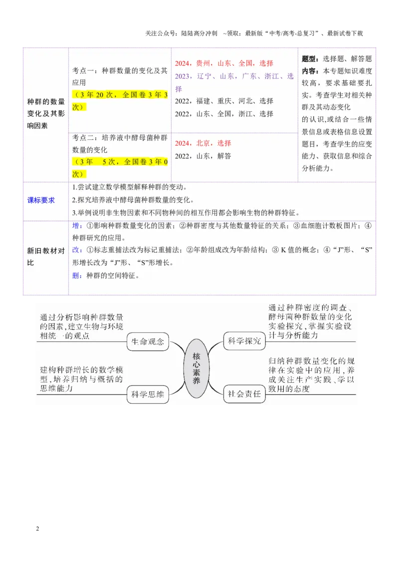 《第32讲种群及其动态（第二课时，种群的数量变化及其影响因素）（讲义）（教师版）_06-生物-高考总复习_一轮复习_2025年_2025年高考生物一轮复习讲义+练习+课件（新教材新高考）》第2页预览