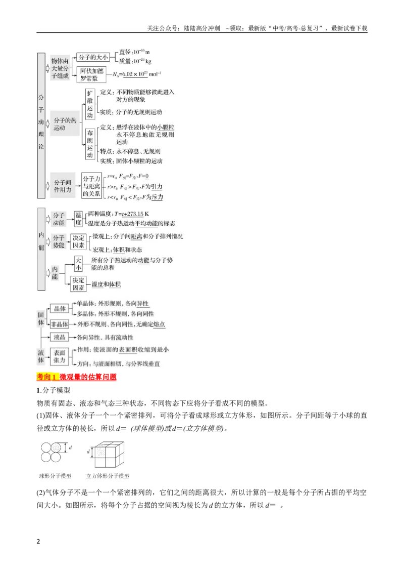 《考点57分子动理论固体和液体（解析版）_04-物理-高考总复习_一轮复习_2024年_2024年高考物理一轮复习考点帮（全国通用）_答案解析版》第2页预览