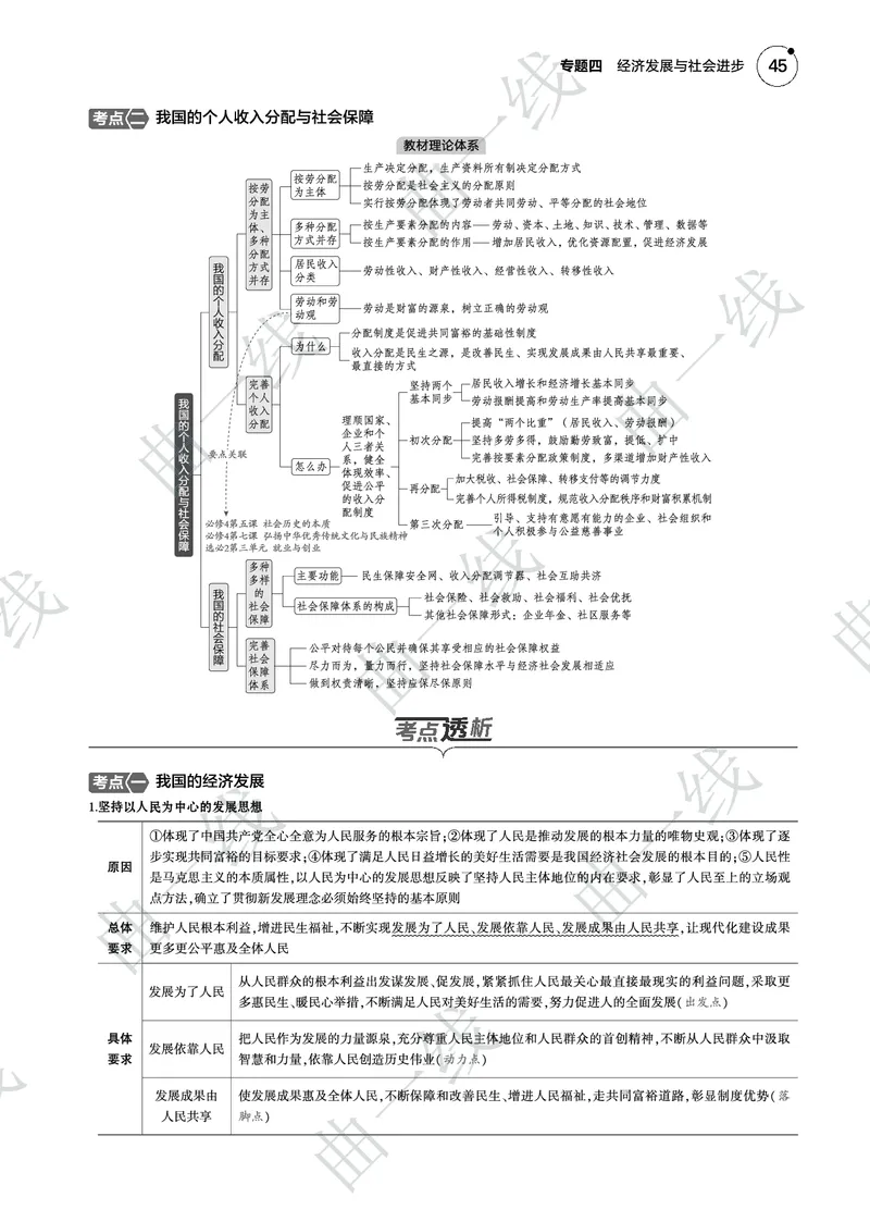 《1_042025版5·3B版新高考版专题四经济发展与社会进步PDF_2025版教学资源包_（总复习系列）2025版《5年高考3年模拟》新高考版B版（⭐全科）_一、图书电子教参_第二部分经济与社会》第2页预览