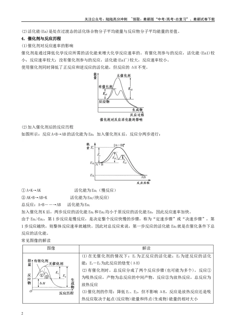 《热点题型04化学反应机理探究与分析（原卷版）_05-化学-高考总复习_专项复习_2025年_2025年高考化学重难点讲义专练（西北四省专用）》第2页预览
