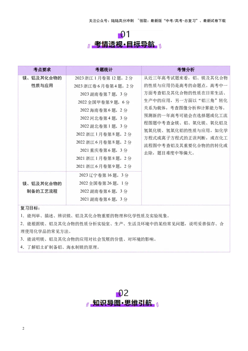 《第03讲镁、铝及其重要化合物（讲义）（学生版）_05-化学-高考总复习_一轮复习_2025年_2025年高考化学一轮复习讲义+练习+课件（新教材新高考）_第三章金属及其化合物》第2页预览