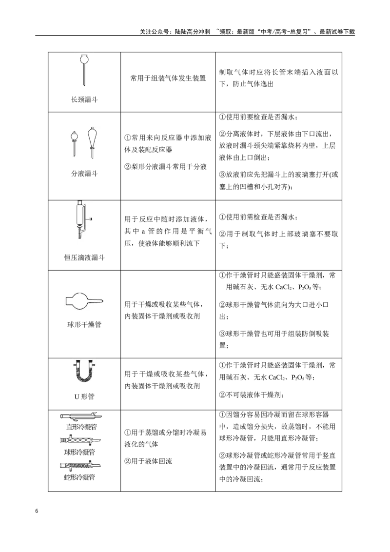 《考点65化学常用仪器和基本操作、仪器的创新使用（教师版）（新教材新高考）_05-化学-高考总复习_一轮复习_2025年_2025年高考化学一轮·考点讲义练习复习讲义（新教材新高考）_资料》第6页预览