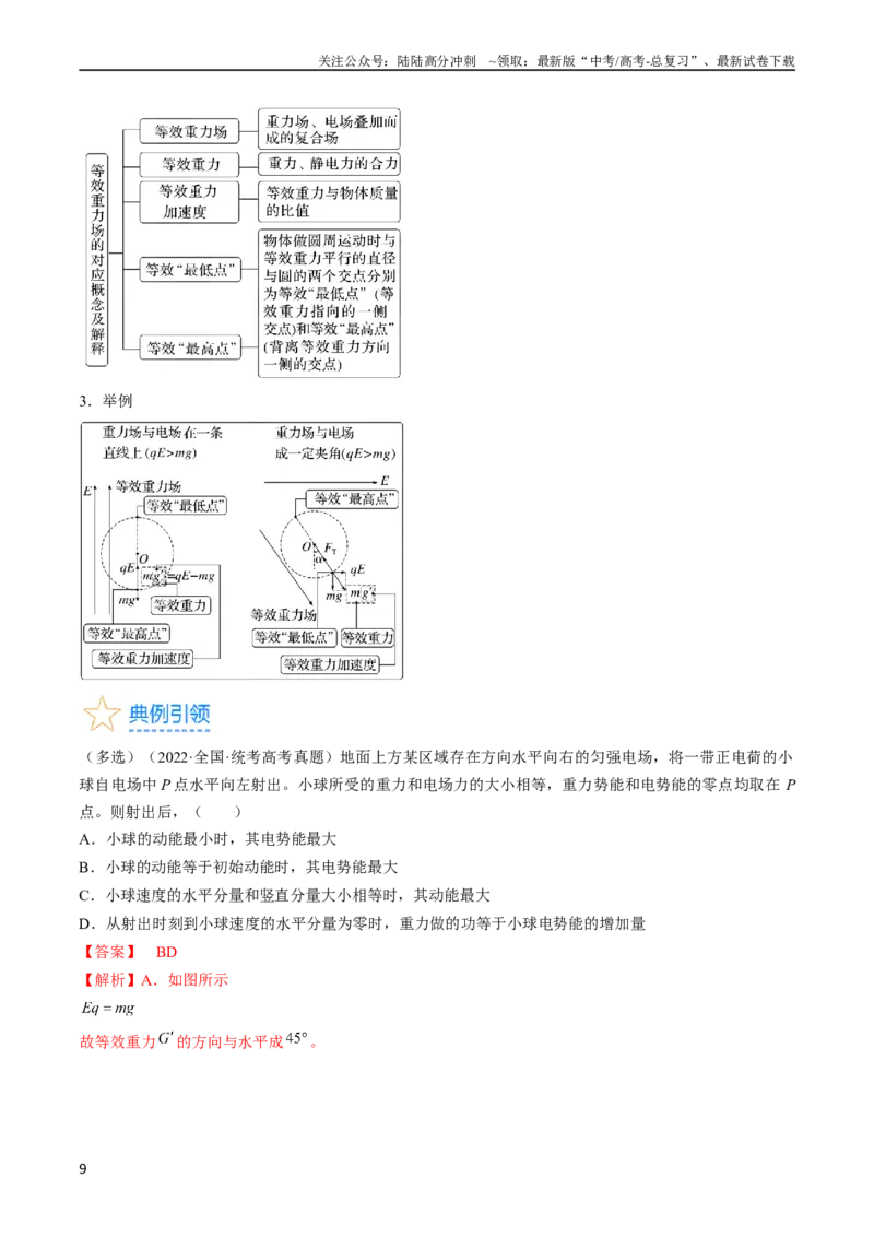 《考点37带电粒子在电场中的运动（解析版）_04-物理-高考总复习_一轮复习_2024年_2024年高考物理一轮复习考点帮（全国通用）_答案解析版》第9页预览