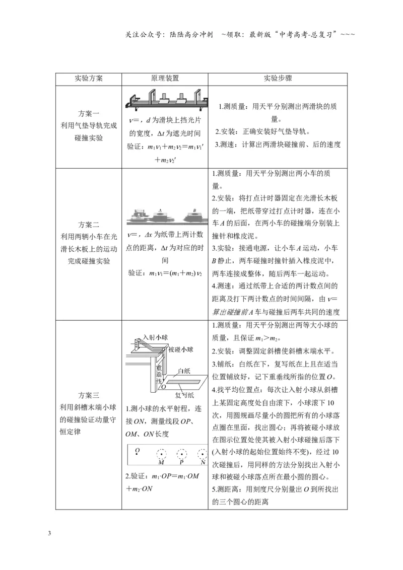 《第29讲实验：验证动量守恒定律（复习讲义）（湖南专用）（教师版）_04-物理-高考总复习_一轮复习_2026年-物理高考一轮复习_2026年高考物理一轮课件+讲义+练习（湖南专用）-G331》第3页预览