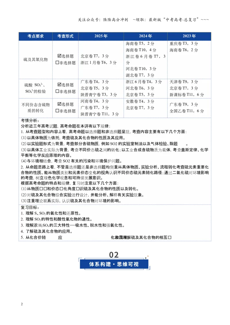 《第02讲硫及其重要化合物（复习讲义）（全国通用）（教师版）_05-化学-高考总复习_一轮复习_2026年-化学高考一轮复习_2026年高考化学一轮复习讲义+练习+课件（新教材新高考）-G55_2026版》第2页预览