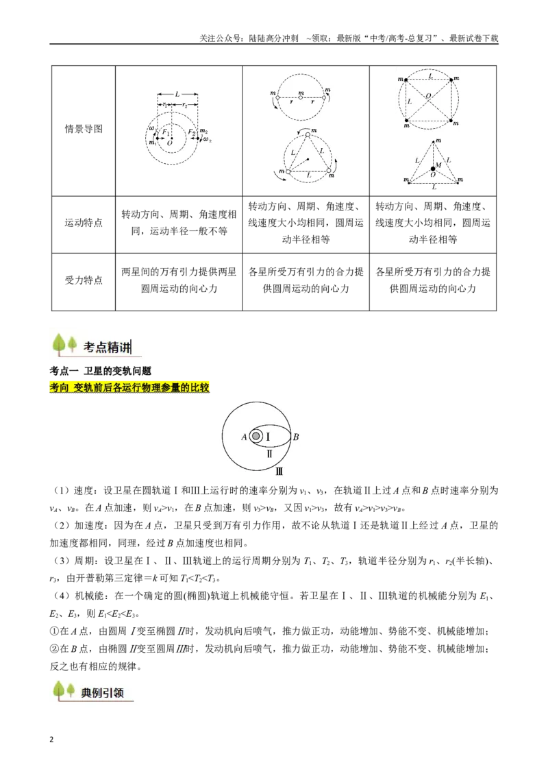 《考点21卫星变轨问题多星模型 （核心考点精讲精练）（教师版）_04-物理-高考总复习_一轮复习_2025年_2025年高考物理一轮复习考点精讲精练（新高考通用）》第2页预览