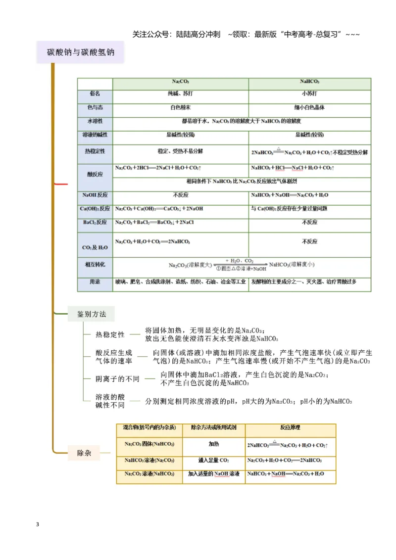 《第05讲钠及其重要化合物-（新高考专用）（学生版）_05-化学-高考总复习_一轮复习_2026年-化学高考一轮复习_2026年新高考化学一轮复习（新高考专用）-G413_资料》第3页预览
