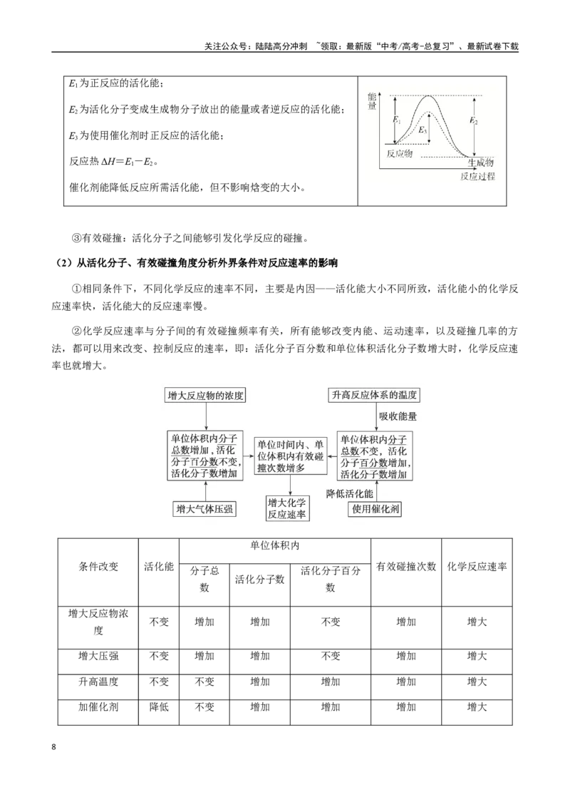 《考点39化学反应速率及其影响因素（学生版）（新教材新高考）_05-化学-高考总复习_一轮复习_2025年_2025年高考化学一轮·考点讲义练习复习讲义（新教材新高考）_资料》第8页预览