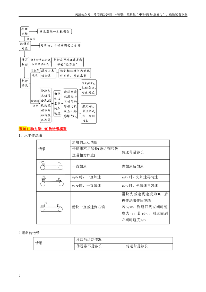 《考点13动力学中的两类常见模型（原卷版）_04-物理-高考总复习_一轮复习_2024年_2024年高考物理一轮复习考点帮（全国通用）》第2页预览