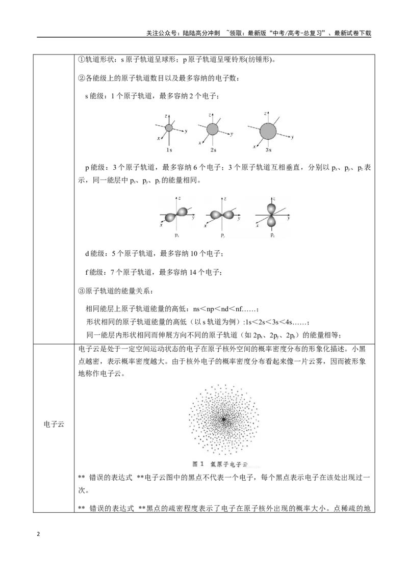 《考点31核外电子排布规律、电离能、电负性（学生版）（新教材新高考）_05-化学-高考总复习_一轮复习_2025年_2025年高考化学一轮·考点讲义练习复习讲义（新教材新高考）_资料》第2页预览