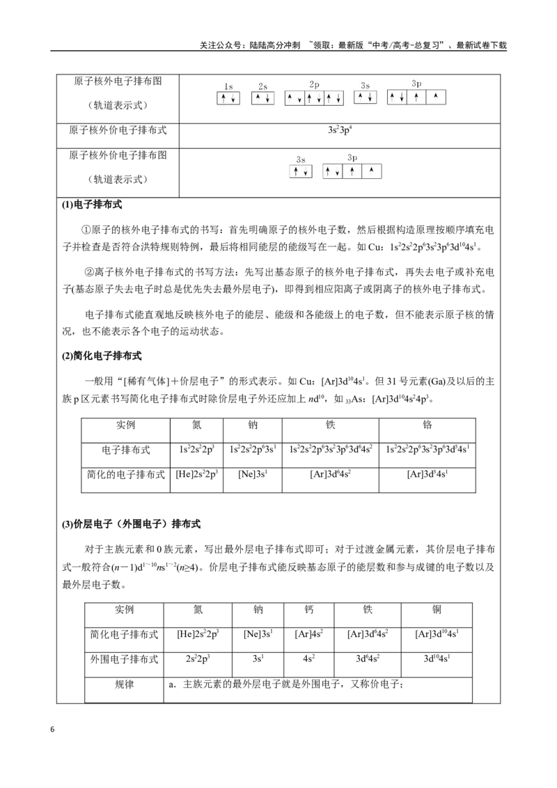 《考点31核外电子排布规律、电离能、电负性（学生版）（新教材新高考）_05-化学-高考总复习_一轮复习_2025年_2025年高考化学一轮·考点讲义练习复习讲义（新教材新高考）_资料》第6页预览