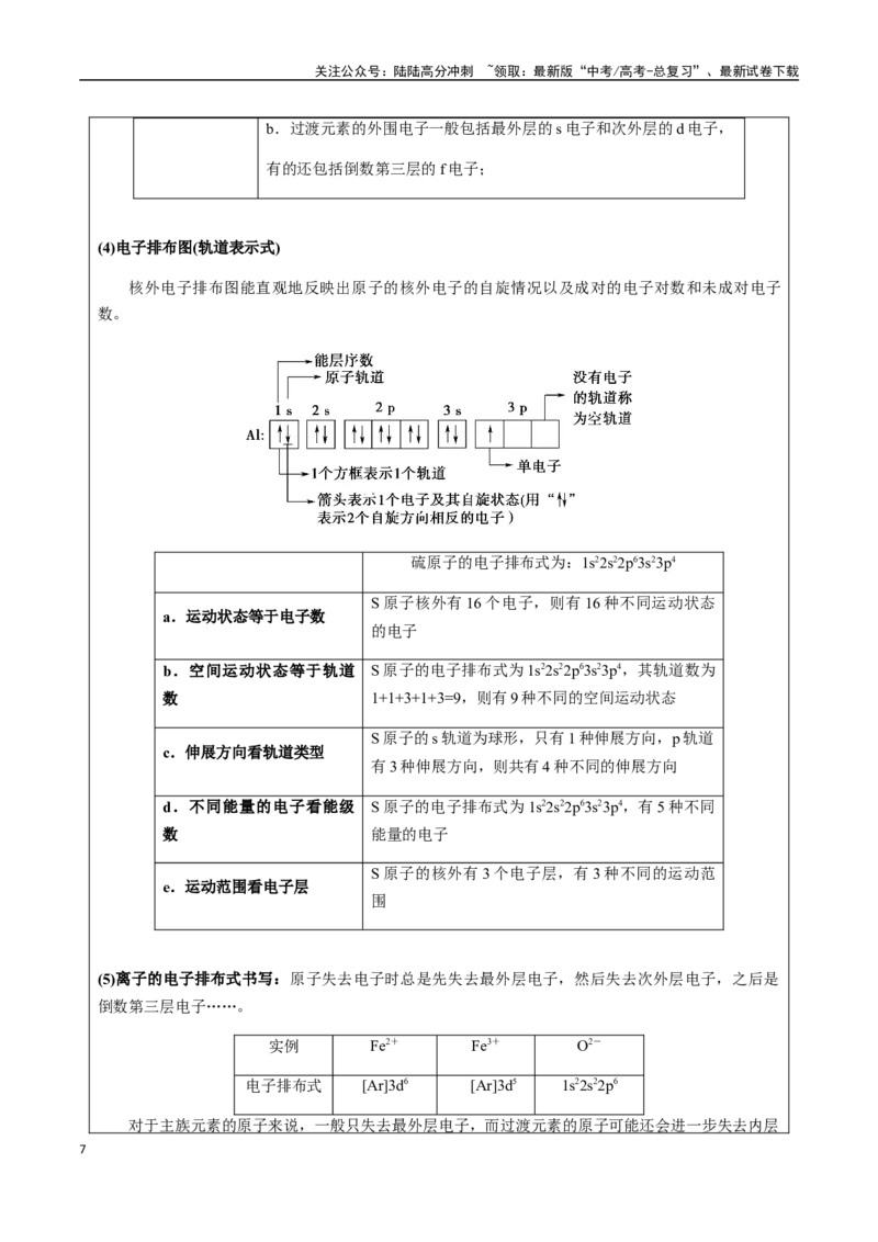 《考点31核外电子排布规律、电离能、电负性（学生版）（新教材新高考）_05-化学-高考总复习_一轮复习_2025年_2025年高考化学一轮·考点讲义练习复习讲义（新教材新高考）_资料》第7页预览