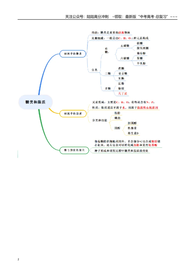 《第03讲糖类和脂质（知识清单）（全国通用）（教师版）_06-生物-高考总复习_一轮复习_2026年-生物高考一轮复习_2026年高考生物一轮复习讲义+练习+课件（新教材新高考）-G55_2026版》第2页预览