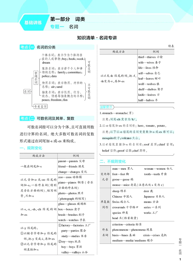 《1_2.PDF教参电子书——基础讲练册_2024版教学资源包_2024版.新高考版英语.5·3A版_1_专题一名词_2_PDF教参电子书》第1页预览