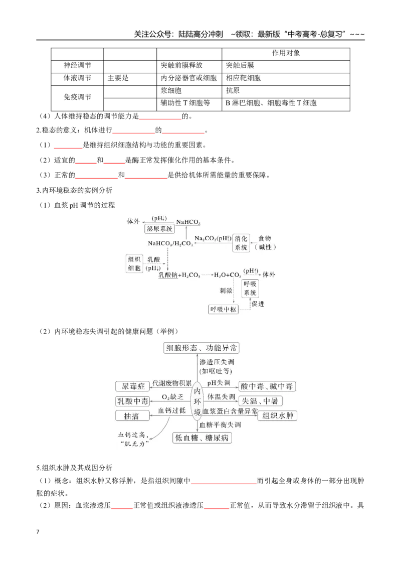 《第24讲内环境与稳态（知识清单）（全国通用）（学生版）_06-生物-高考总复习_一轮复习_2026年-生物高考一轮复习_2026年高考生物一轮复习知识清单（全国通用）-G56_2026版》第7页预览