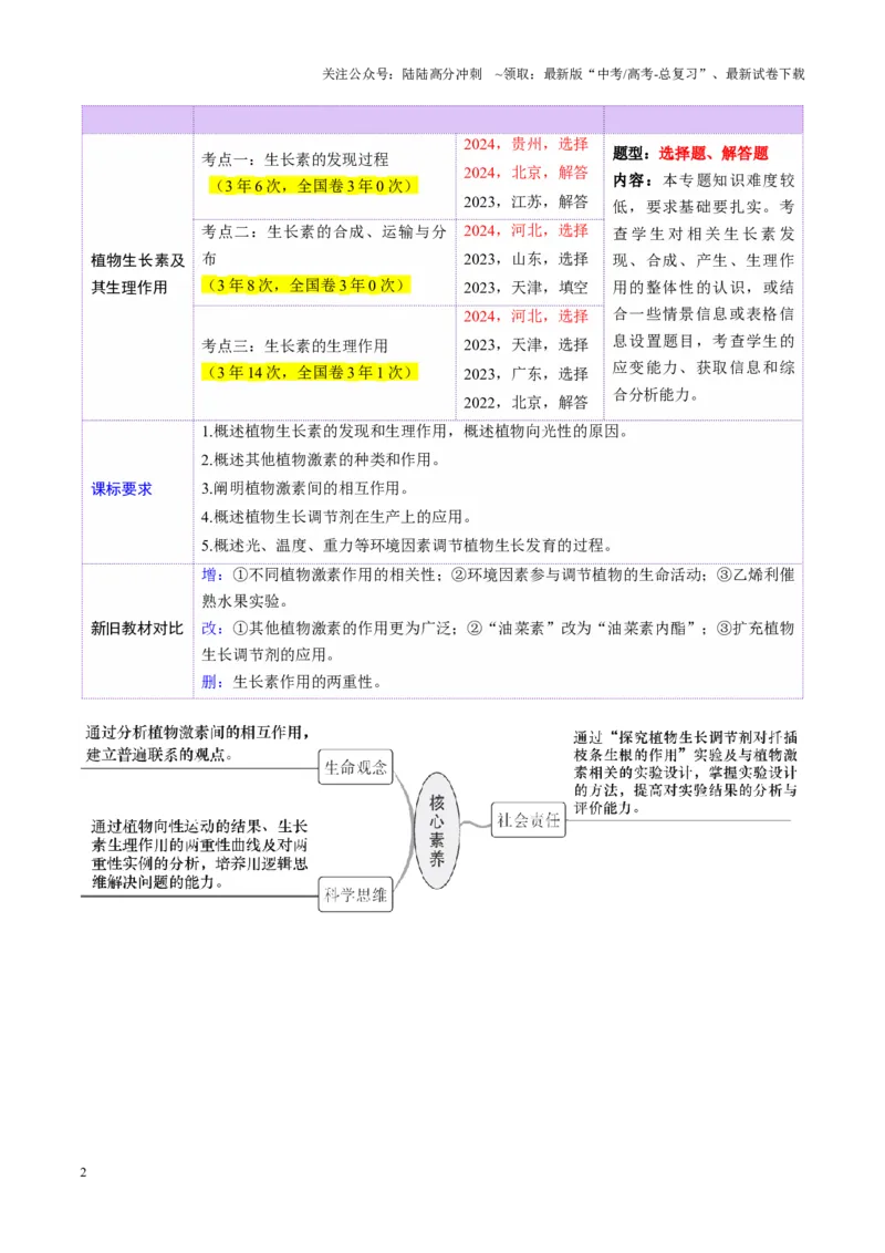 《第31讲植物生命活动调节（第一课时，植物生长素及其生理作用）（讲义）（教师版）_06-生物-高考总复习_一轮复习_2025年_2025年新高考生物一轮复习讲义PPT知识点习题训_资料》第2页预览