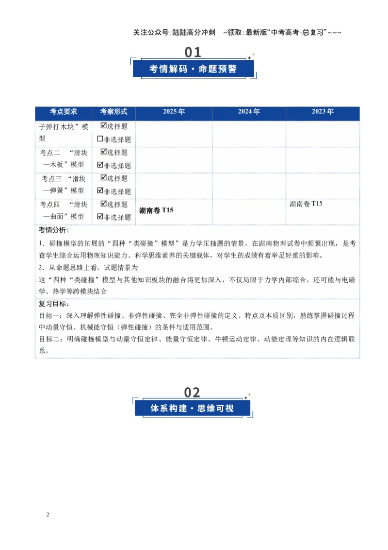 《第27讲 四种“类碰撞”典型模型研究（复习讲义）（湖南专用）（教师版）_04-物理-高考总复习_一轮复习_2026年-物理高考一轮复习_2026年高考物理一轮课件+讲义+练习（湖南专用）-G331》第2页预览