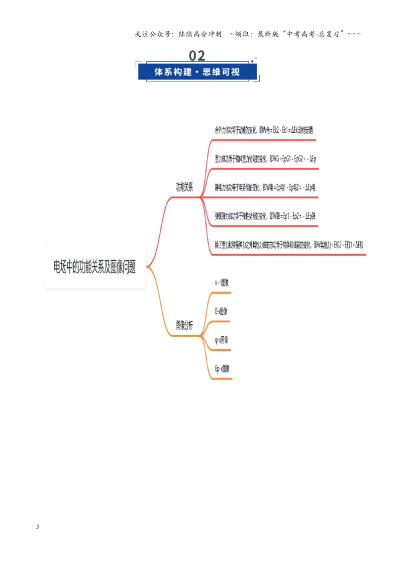 《第31讲电场中的功能关系及图像问题（复习讲义）（四川专用）（学生版）_04-物理-高考总复习_一轮复习_2026年-物理高考一轮复习_2026年高考物理一轮课件+讲义+练习（四川专用）-G335》第3页预览