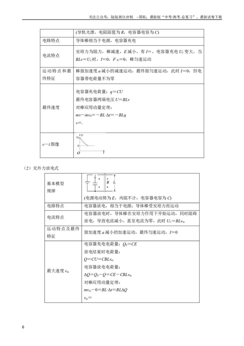 《考点51电磁感应中的动力学、能量和动量问题（原卷版）_04-物理-高考总复习_一轮复习_2024年_2024年高考物理一轮复习考点帮（全国通用）》第6页预览