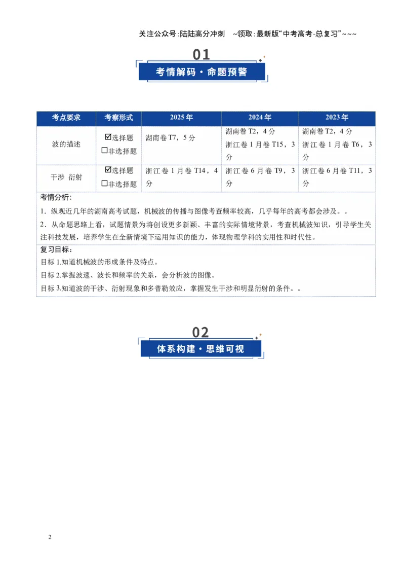 《第31讲机械波（复习讲义）（湖南专用）（学生版）_04-物理-高考总复习_一轮复习_2026年-物理高考一轮复习_2026年高考物理一轮课件+讲义+练习（湖南专用）-G331》第2页预览