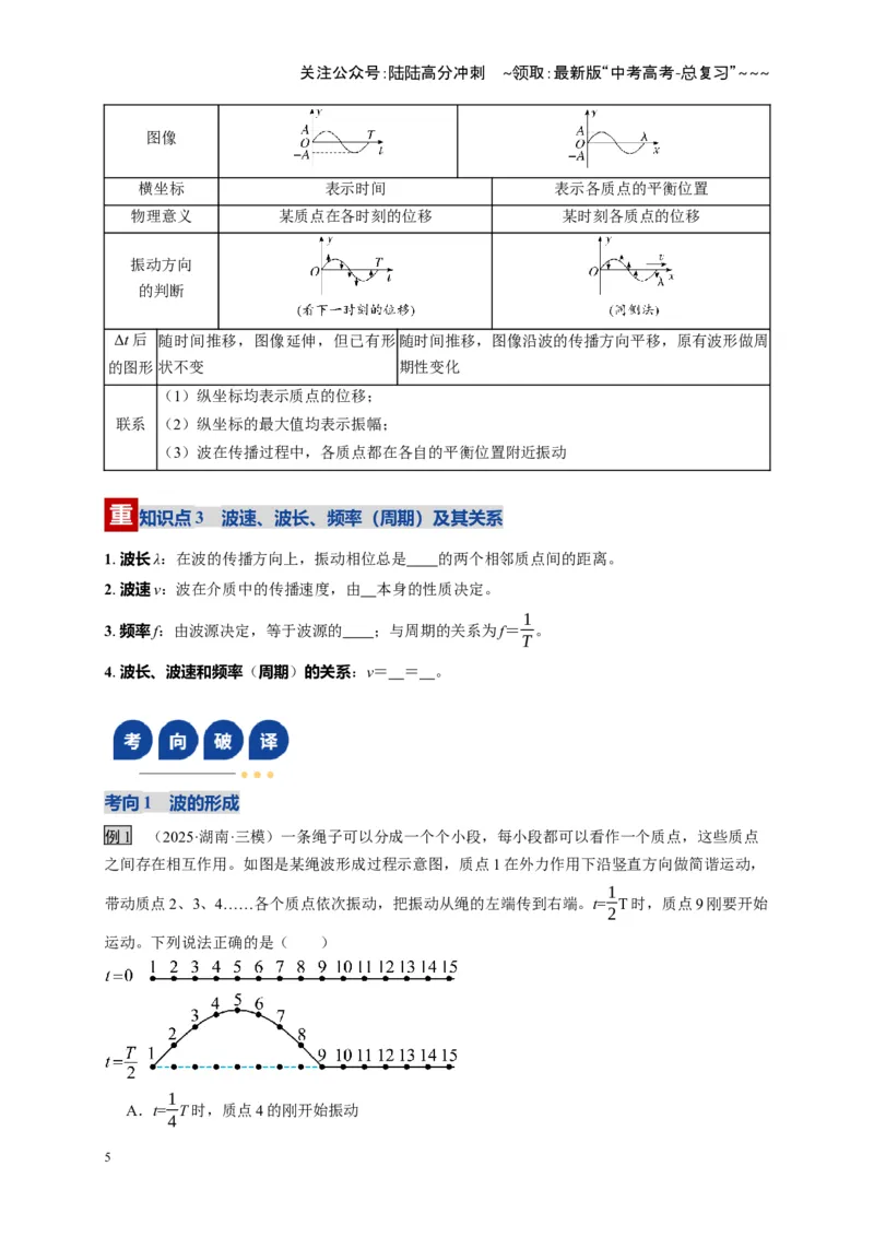 《第31讲机械波（复习讲义）（湖南专用）（学生版）_04-物理-高考总复习_一轮复习_2026年-物理高考一轮复习_2026年高考物理一轮课件+讲义+练习（湖南专用）-G331》第5页预览