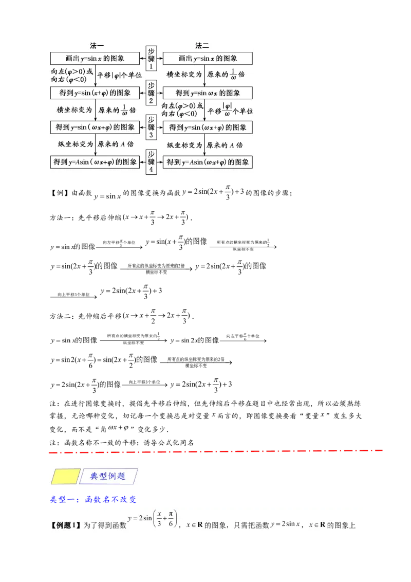 《专题5-6三角函数：y=Asin(ωx+φ)的图像及性质（原卷版）_2027版高一《高频中档题专练》中等生讲义（数学）》第5页预览