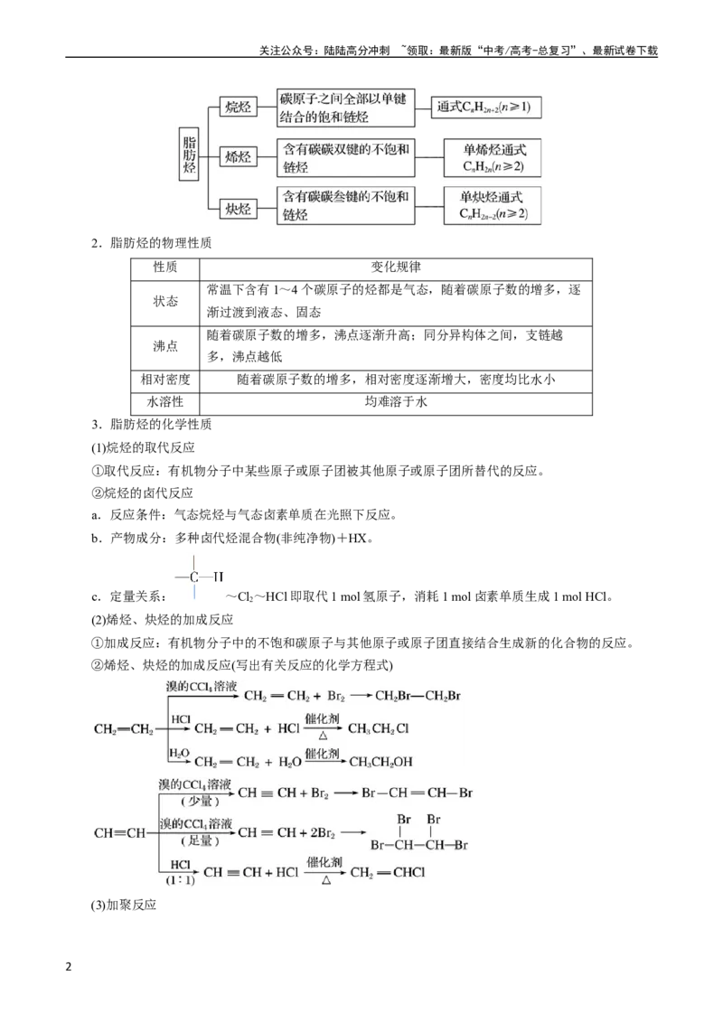 《考点33烃(核心考点精讲精练)_05-化学-高考总复习_一轮复习_2024年_2024年高考化学一轮复习考点帮（全国通用）_考点33烃（核心考点精讲精练）》第2页预览