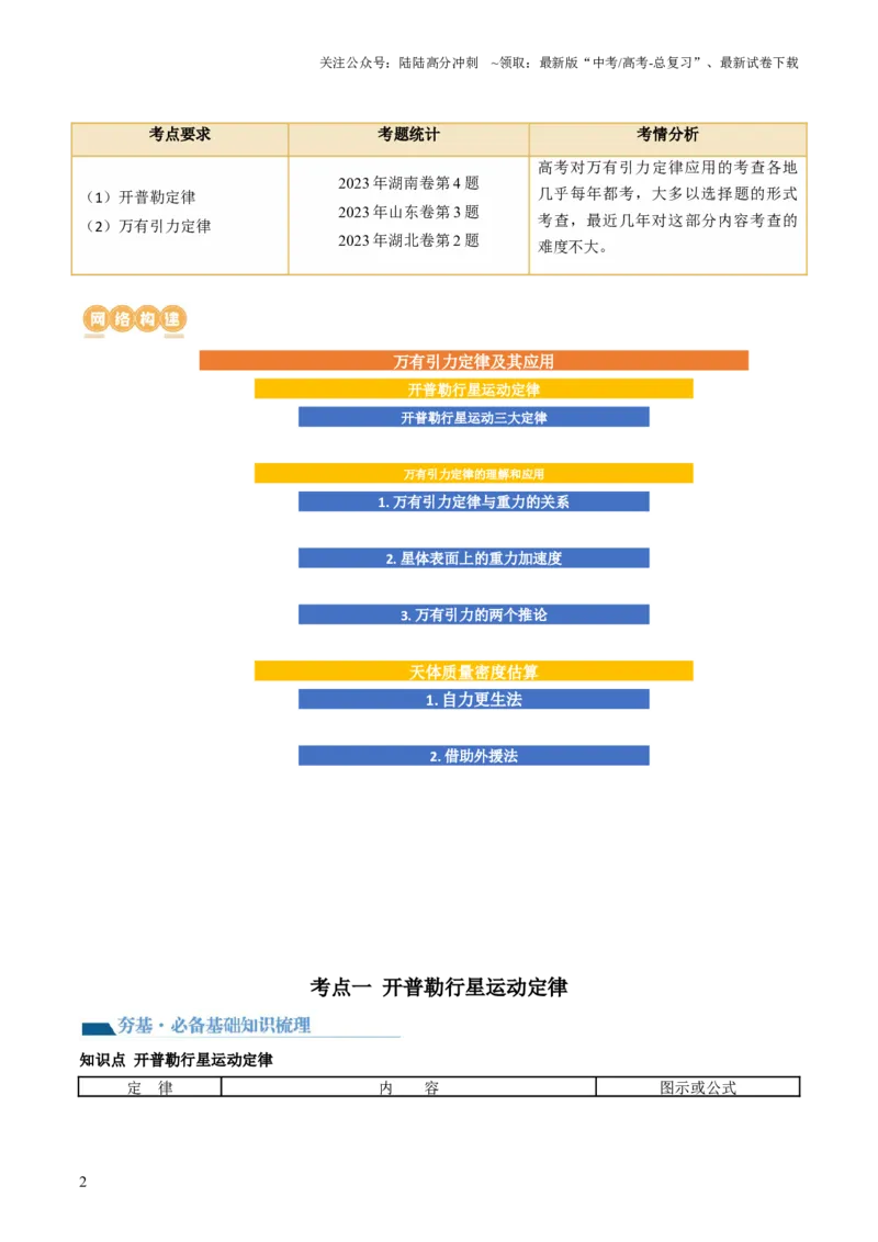 《第22讲万有引力定律及其应用（讲义）（原卷版）_04-物理-高考总复习_一轮复习_2024年_2024年高考物理一轮复习讲练测（讲义+练习+课件）（新高考）_讲义+练习》第2页预览