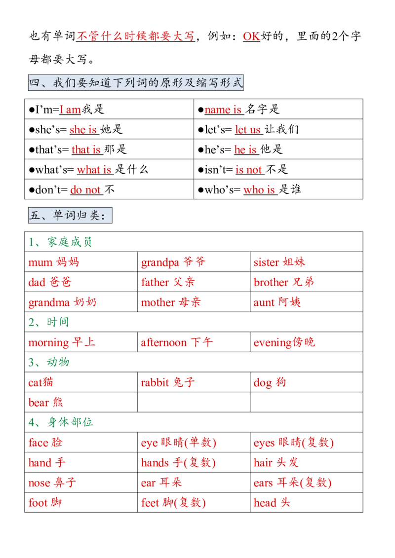 《三年级上册英语开学必背知识点归纳_3年级上册同步教辅合集_3上-英语_三上英语-通用》第2页预览