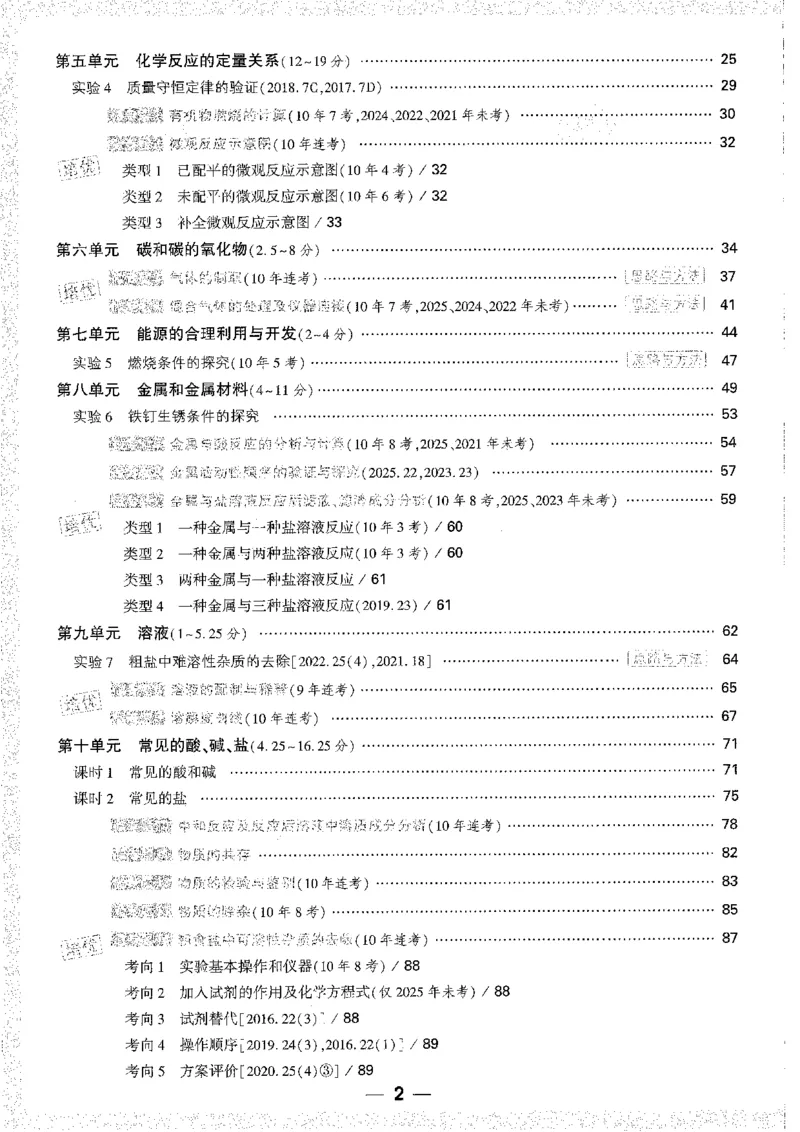 《1试题研究A4_2026版《万维中考试题研究》多省合集_2026版《万唯中考-试题研究》河南语数英物化道历_2026万唯中考试题研究河南化学》第6页预览